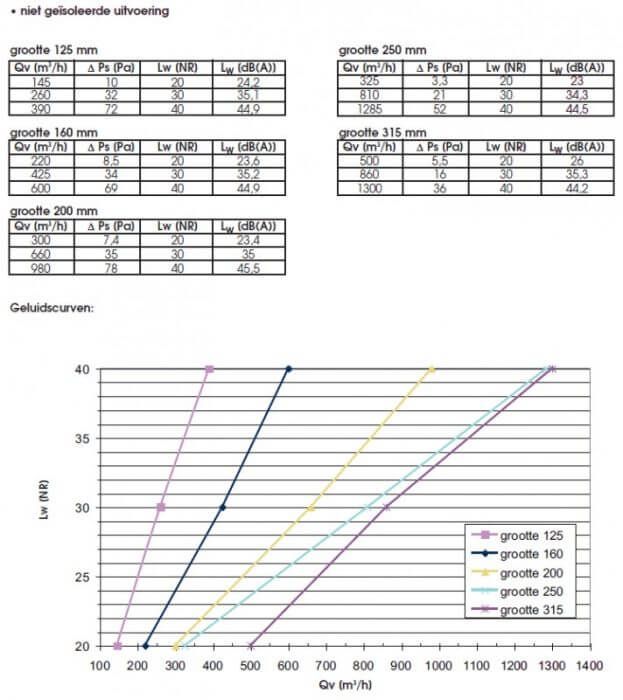 Geperforeerde plafondplaat voor systeemplafond 595x595mm - staal - zwart