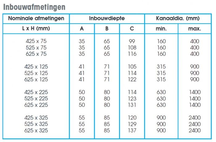 Enkel instelbaar kanaalrooster (buis Ø150mm - Ø400mm) staal 425 x 75mm - toevoer en afvoer