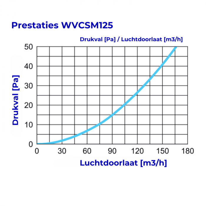 Whisper Luxe Design Gevelkap 125mm - TOEVOER - WIT Whisper Luxe Design Gevelkap 125mm - TOEVOER - WIT