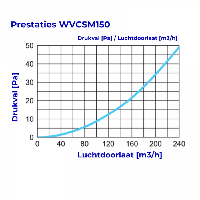 Whisper Luxe Design Gevelkap 150mm - TOEVOER - WIT