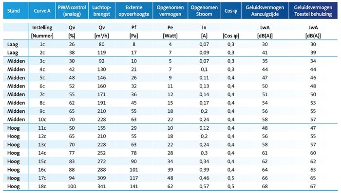 [Tweedekans] Pijpdakventilator MPV-10WR met RF-bediening - max 380 m3/h - aansluiting Ø 125mm