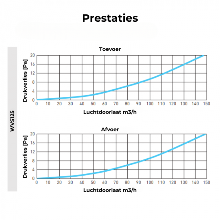 Whisper Designventiel vierkant 125mm kunststof - toevoer/afvoer - ZWART