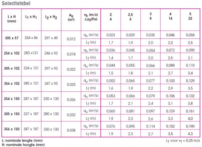 Vloerrooster verstelbaar met vaste schoepen - gatmaat 356 x 102mm - staal - GRIJS RAL9006