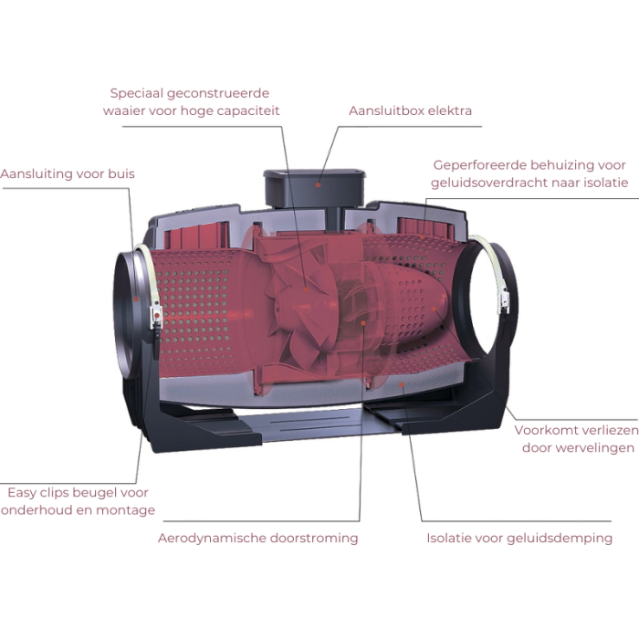 Vortice buisventilator LINEO 160 'QUIET' - aansluiting 160mm - 3 standen AAN/UIT Vortice buisventilator LINEO 160 'QUIET' - aansluiting 160mm - 3 standen AAN/UIT