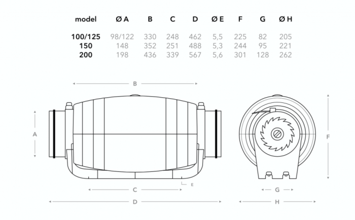 Whisper 'Gold Line' buisventilator diameter 100 & 125mm - 3 standen